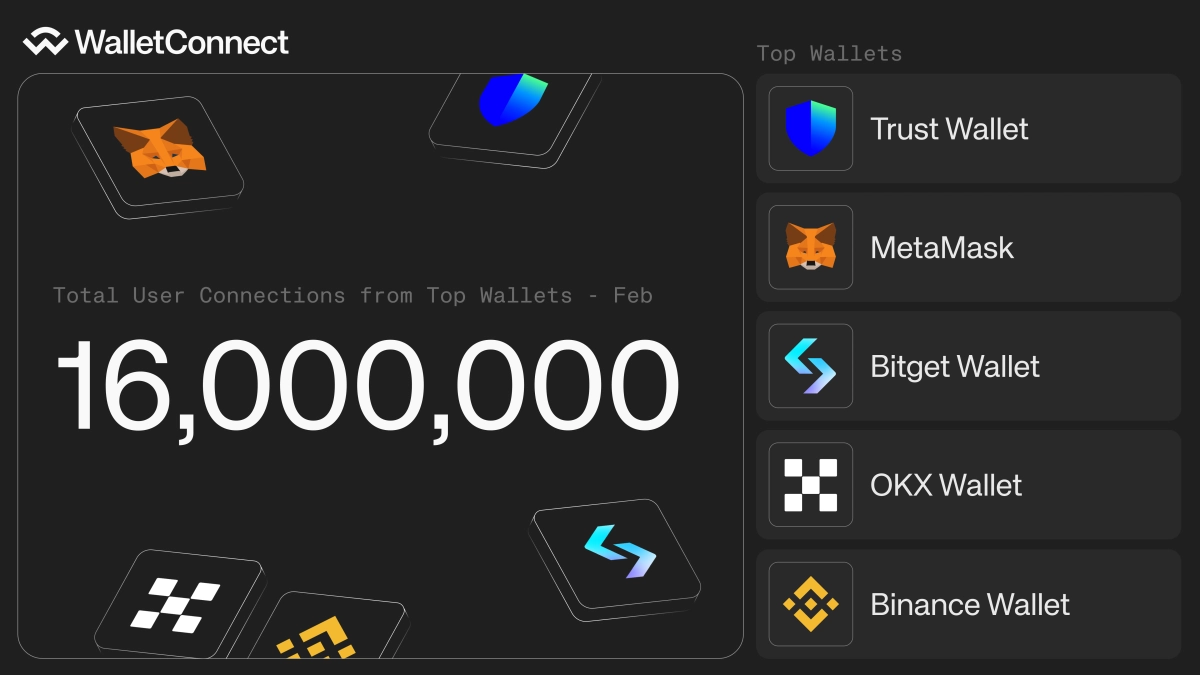 WCT token price prediction: The latest Binance Launchpool candidate