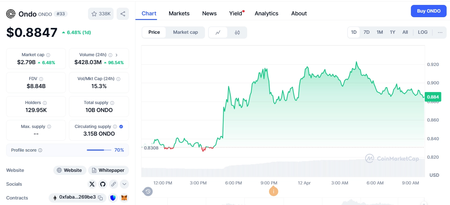 What is ONDO token? How Ondo Finance works