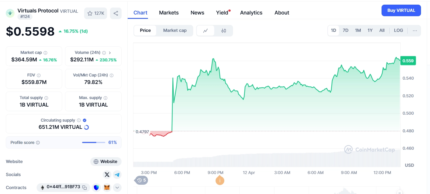 What is VIRTUAL token? AI Agents protocol Virtuals Protocol