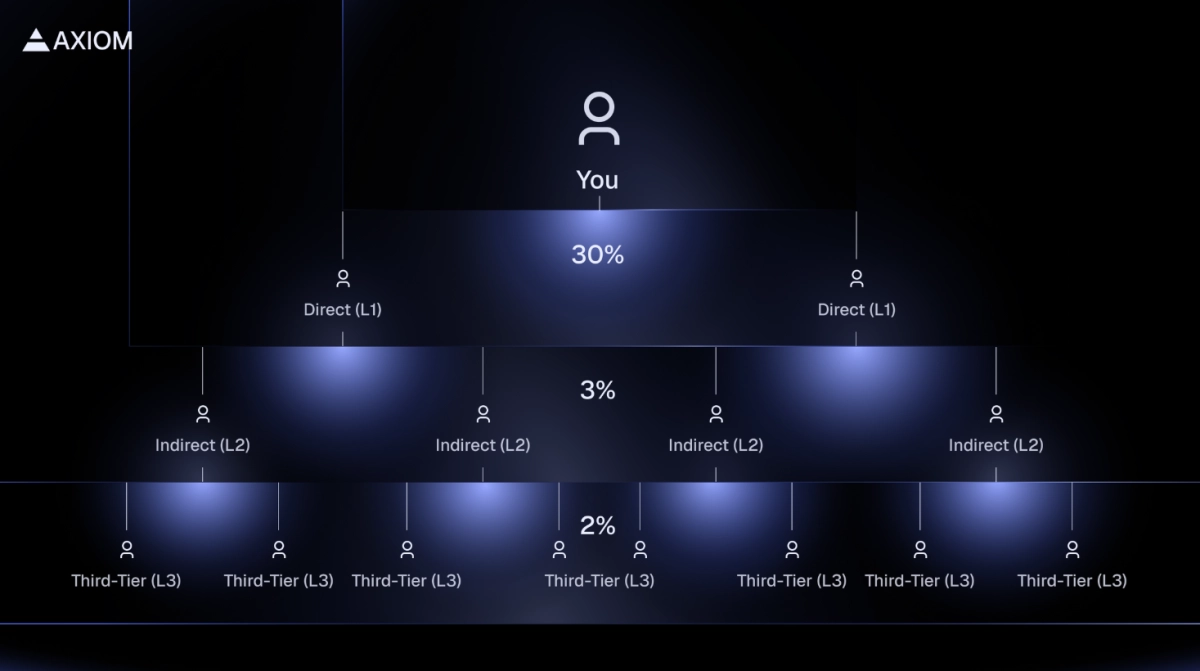 What is Axiom? An all-in-one trading platform on Solana