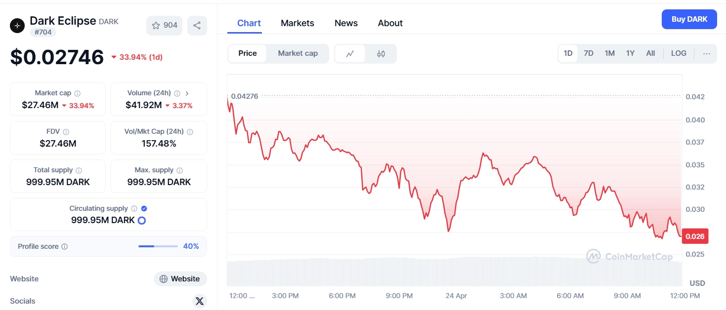 What is DARK token? A pioneering AI project on Solana – Dark Eclipse