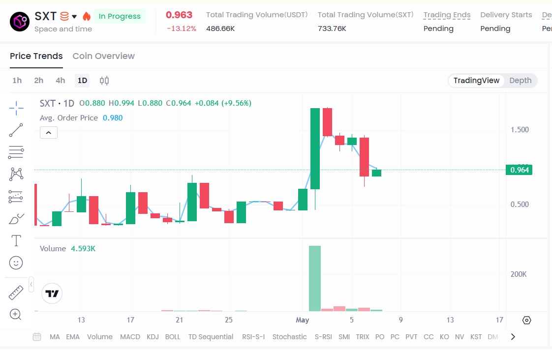 Price prediction for SXT token of Space and Time