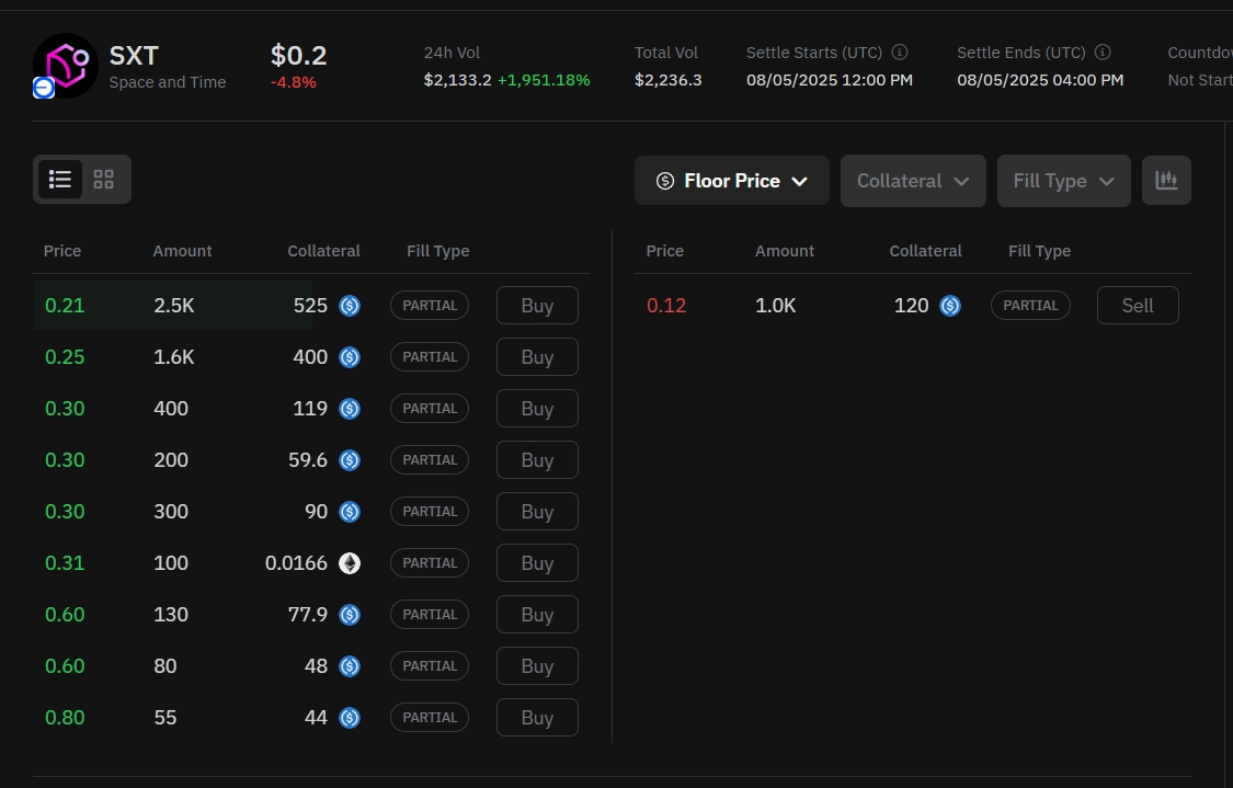 Price prediction for SXT token of Space and Time
