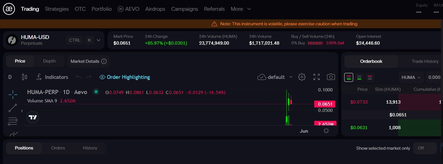 HUMA token price prediction: Expected to reach 0.5 USD