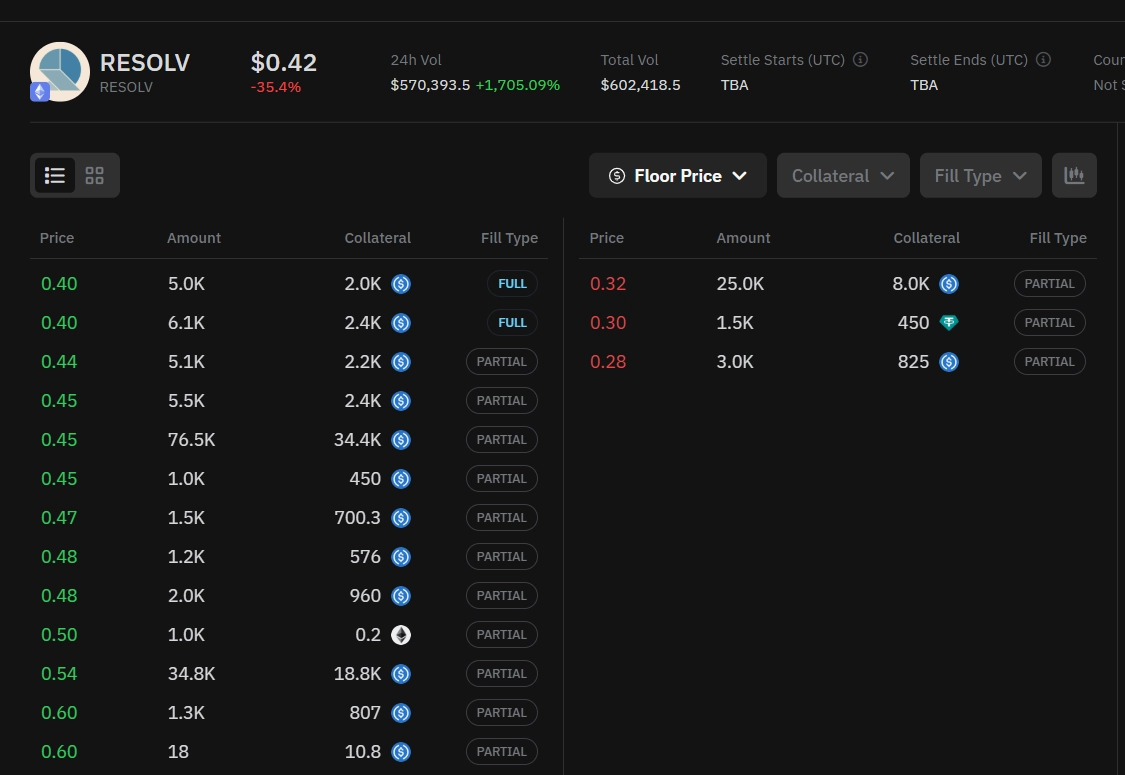 RESOLV token price prediction