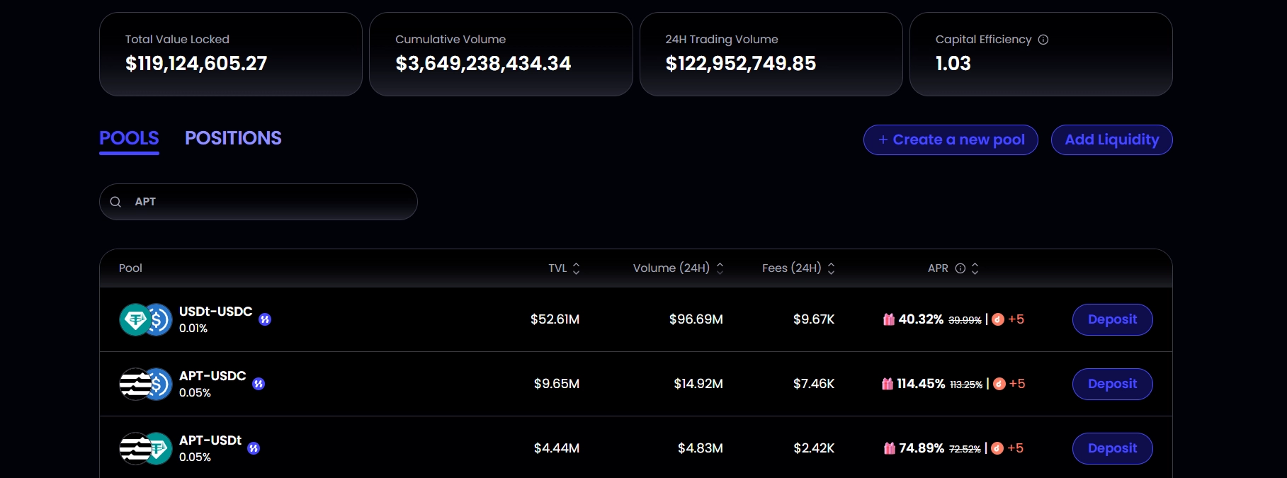 Guide to airdrop farming on the Aptos ecosystem with Hyperion