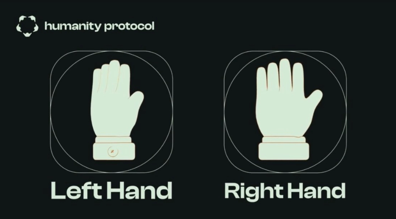 Guide to participating in Humanity Protocol airdrop