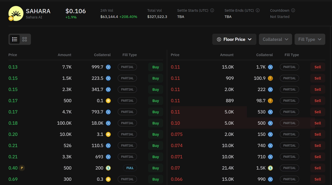 SAHARA token price prediction