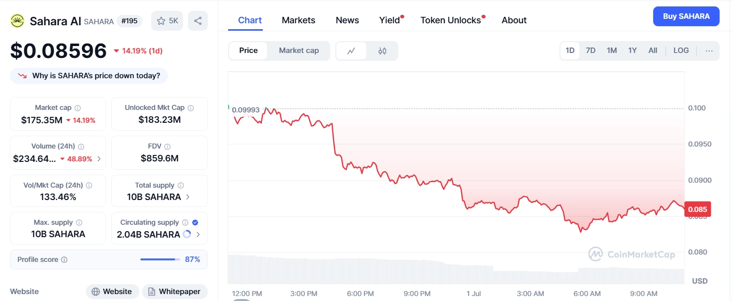 What is SAHARA token? Binance Labs–backed AI platform Sahara AI