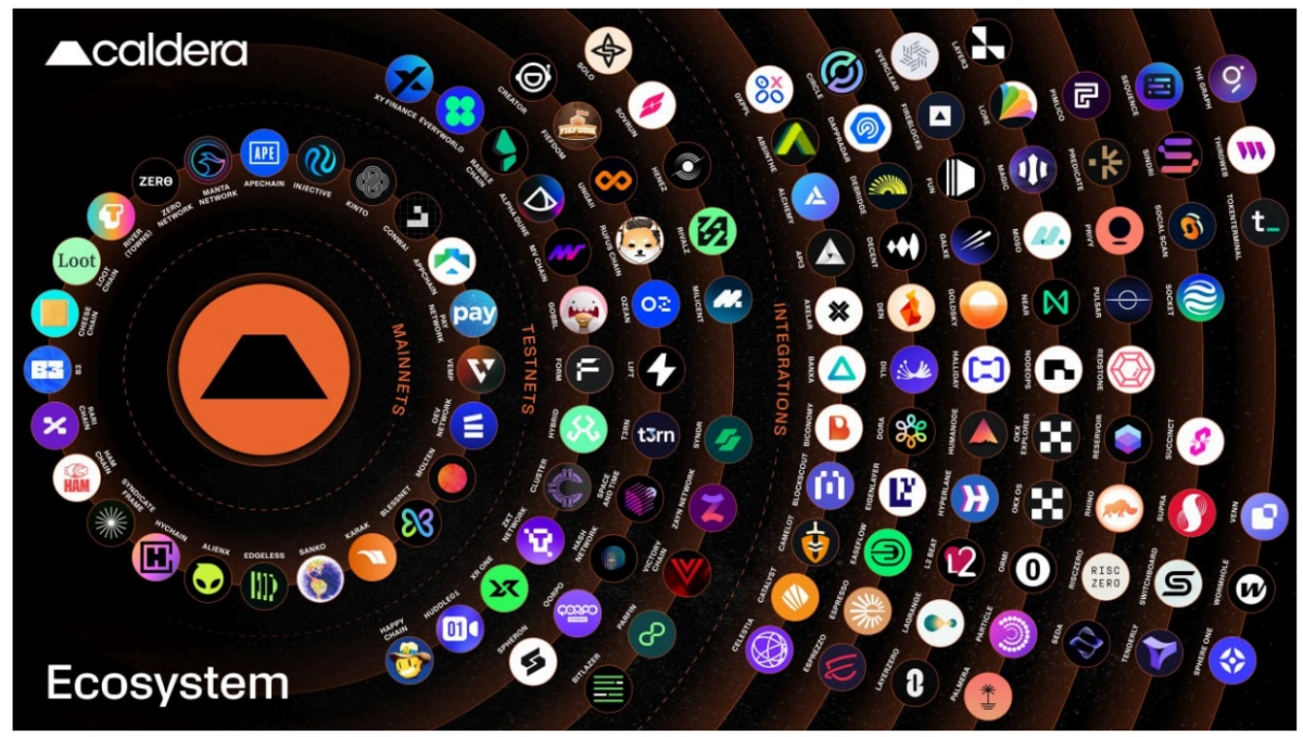 ERA token price predictions ahead of Binance listing