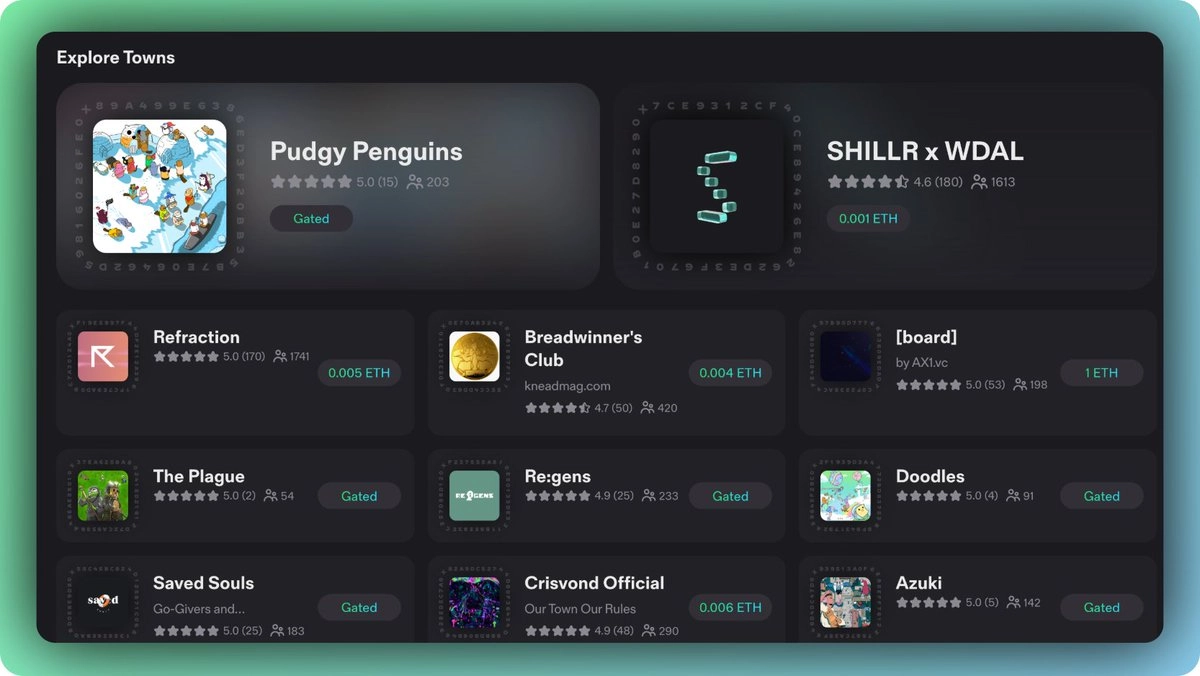 TOWNS token price prediction