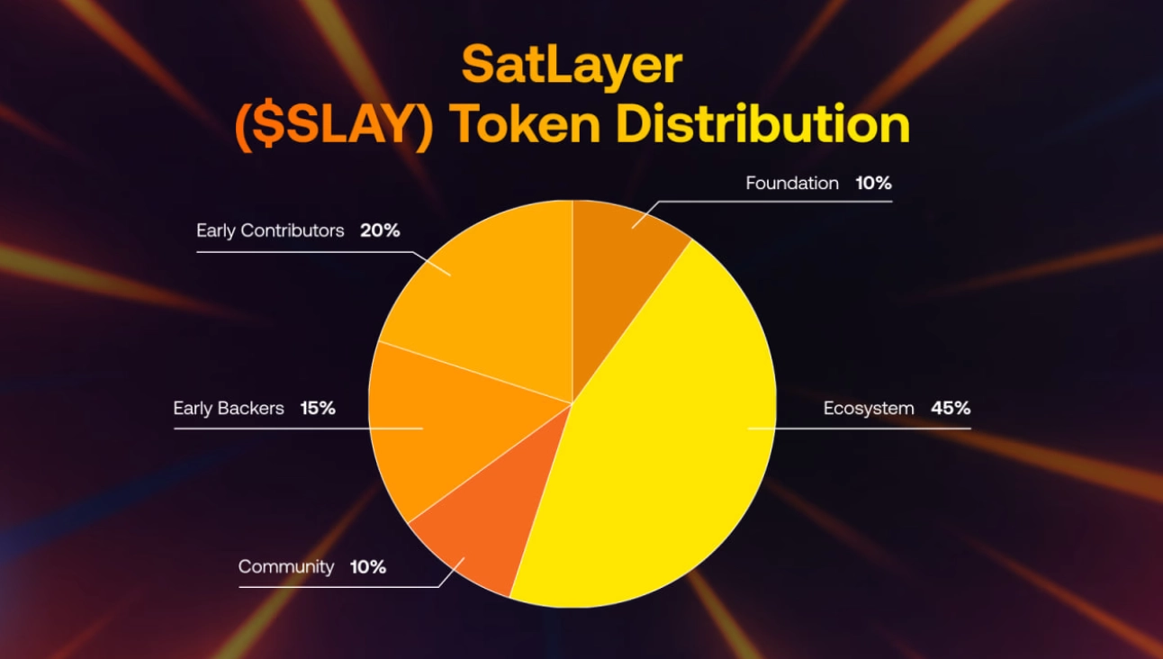 SLAY Tokenomics