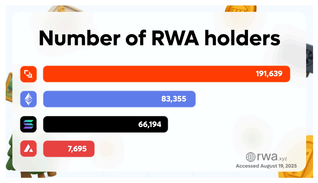 What is the PLUME token? The first modular layer 2 for RWA Plume