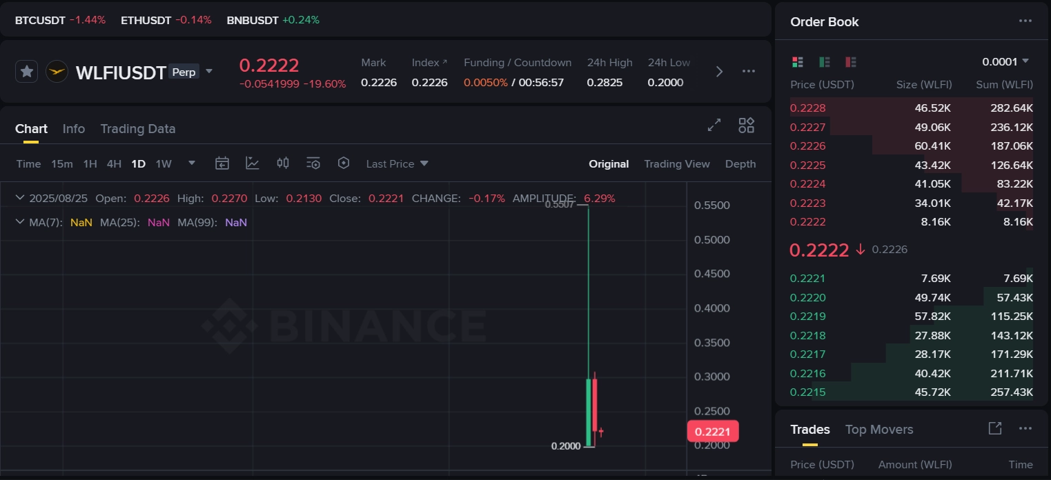 WLFI token price prediction