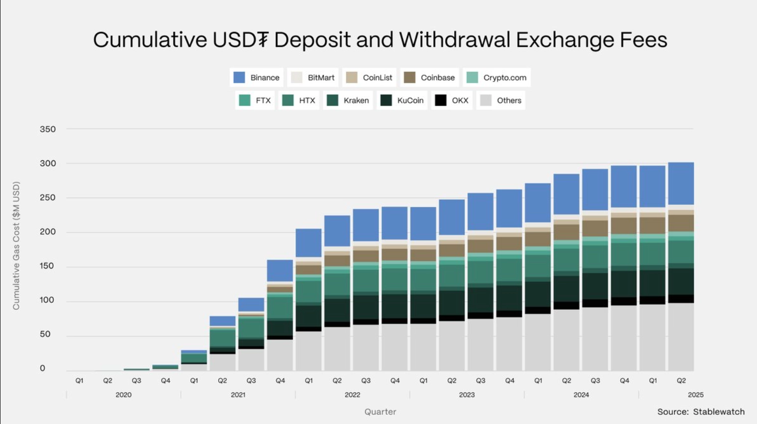 XPL token price prediction