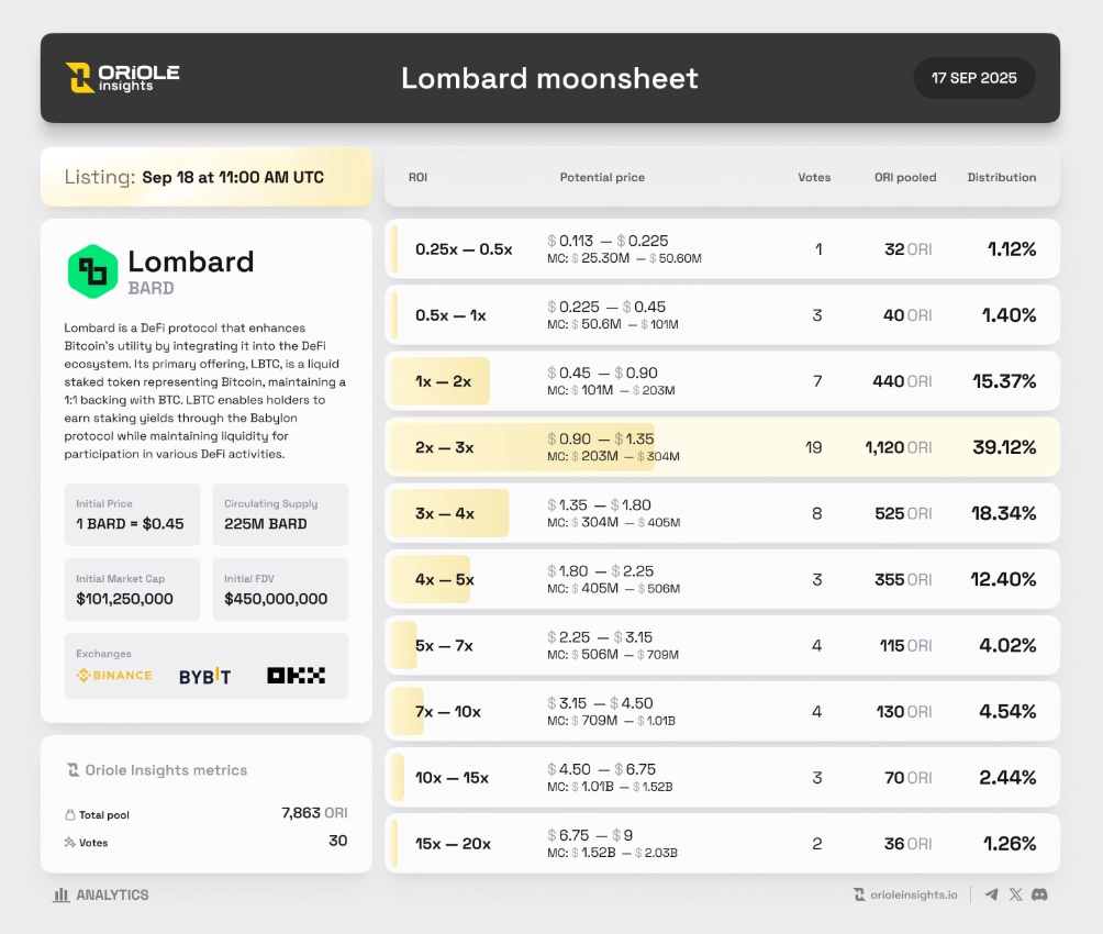 BARD token price prediction