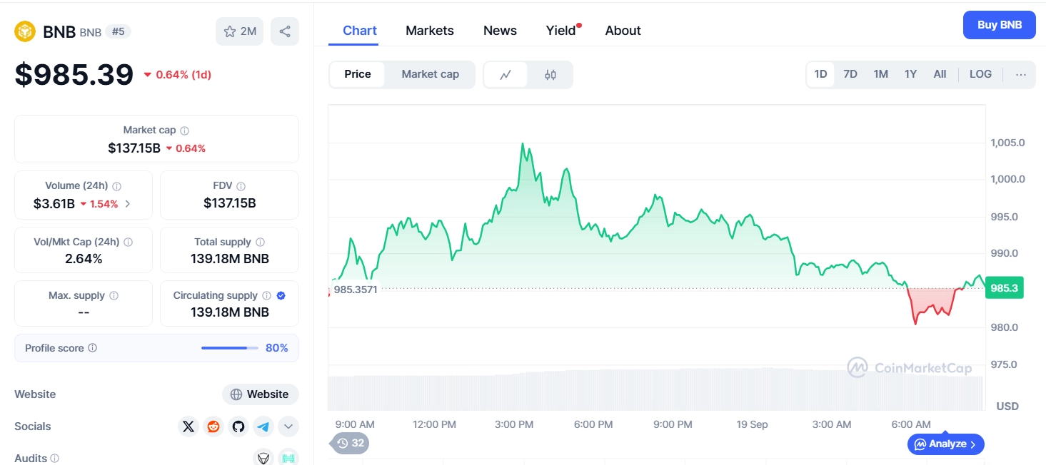 BNB hits 1,000 USD for the first time