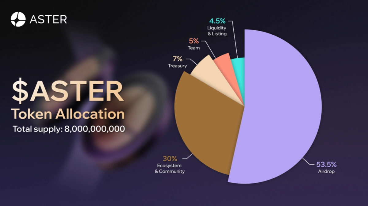 What is ASTER token? The advanced Perp DEX solution Aster