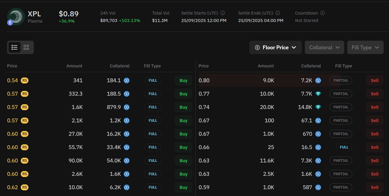 XPL token price prediction