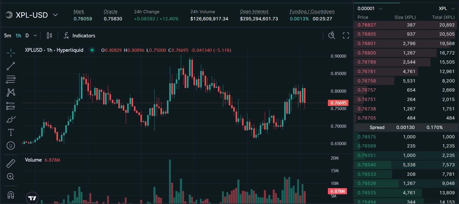 XPL token price prediction