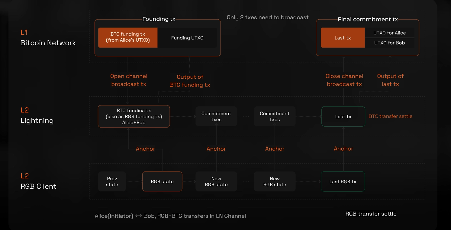 What is LIGHT token? BitcoinFi project listed on Binance Alpha - Bitlight  Labs