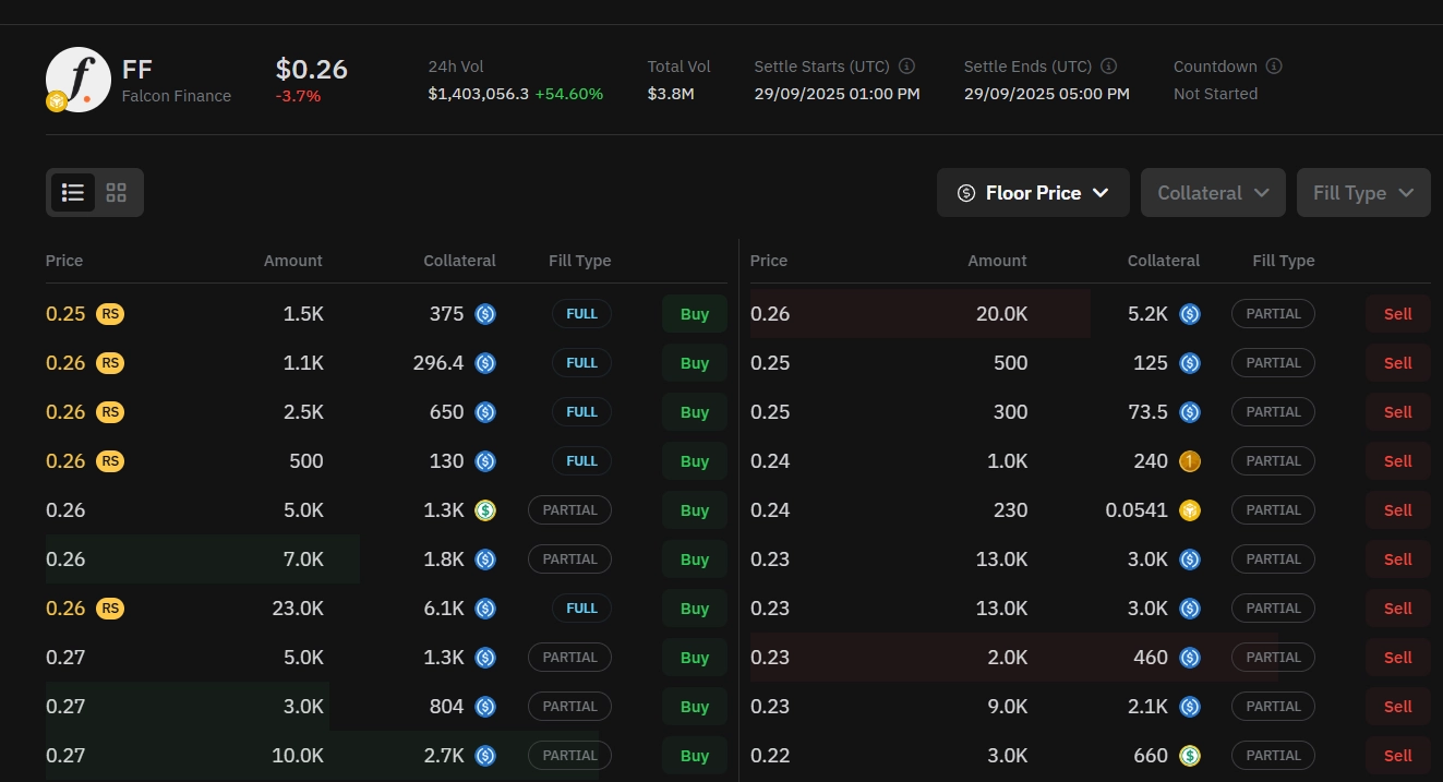 FF token price prediction