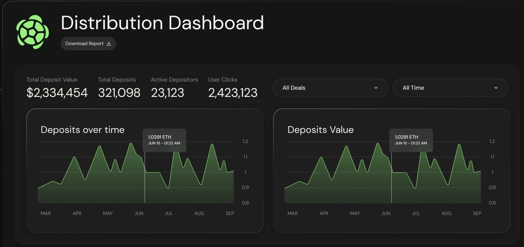 What is TURTLE token? Turtle DeFi liquidity distribution protocol