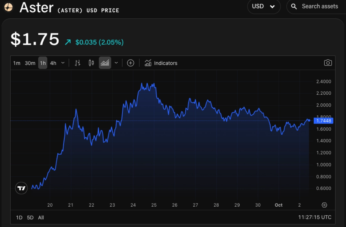 The Hyperliquid - Aster - Lighter race pushes perp DEX volume past 1  trillion USD