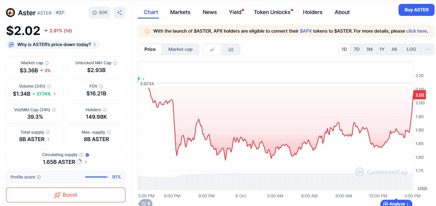 Binance lists Aster (ASTER token)