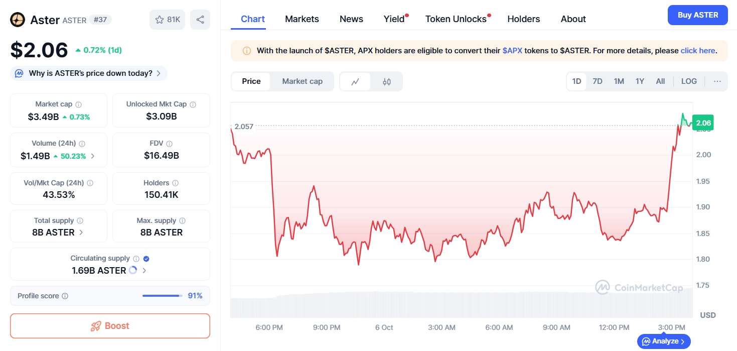 What is ASTER token? The advanced Perp DEX solution Aster