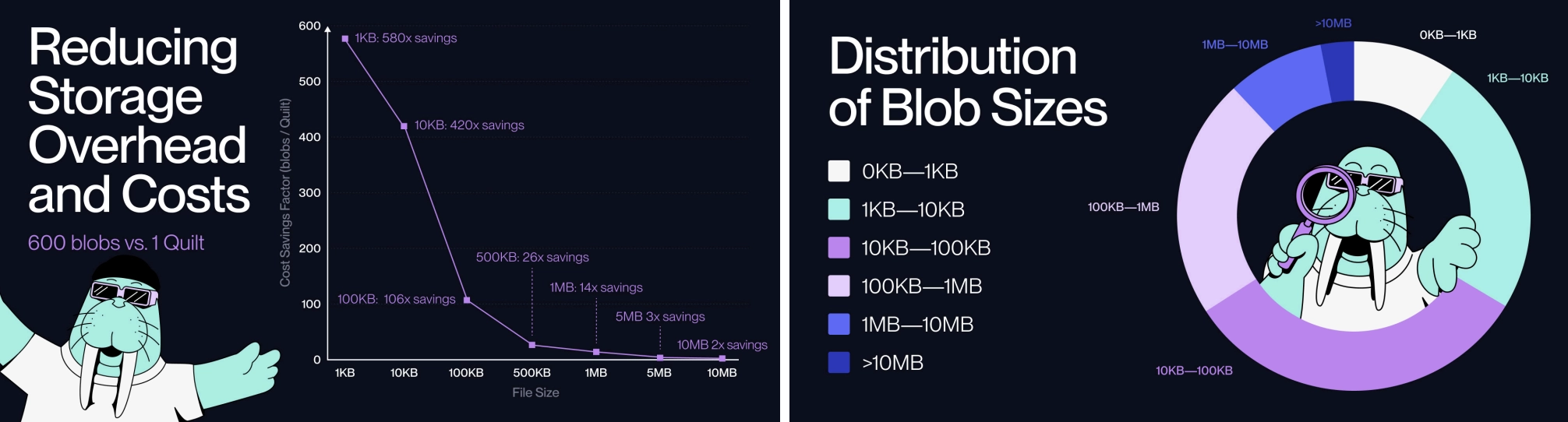 WAL token price prediction