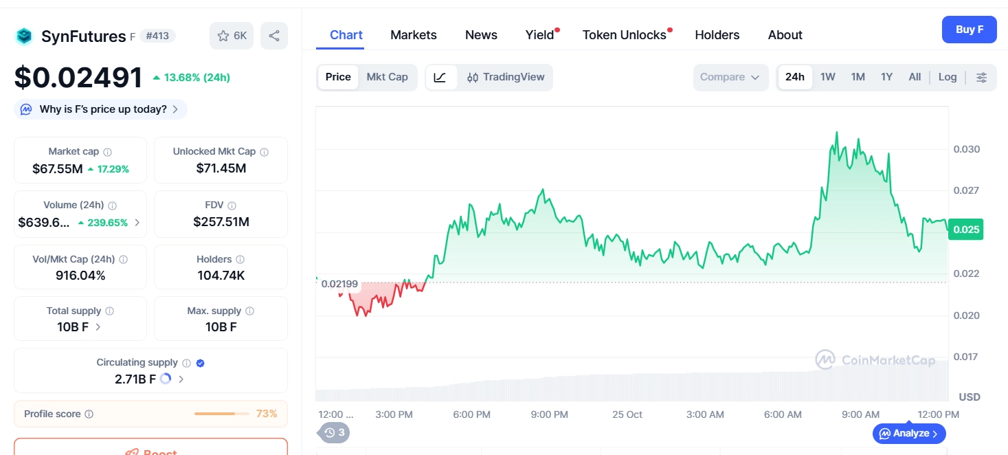 What is F token? The decentralized derivative exchange SynFutures listed on  Binance