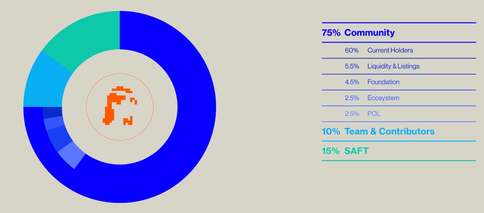 What is ELIZAOS token? Autonomous AI agent development framework ElizaOS