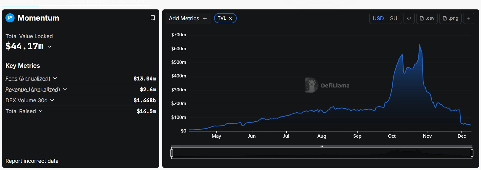 What is MMT token? The ve(3,3) DEX model on Sui Momentum Finance