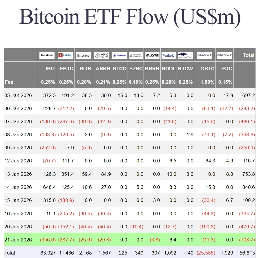 Spot Bitcoin and Ether ETFs: Record outflows of nearly 1 billion USD in a  single day