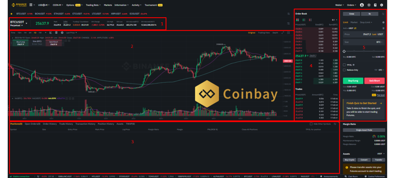 Guide to trading on Binance Futures