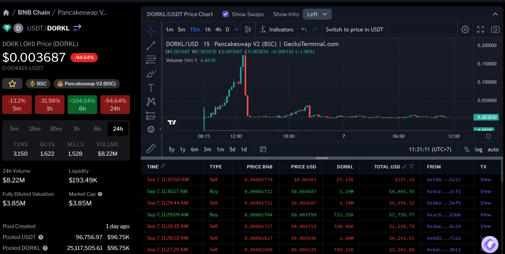 What is Dork Lord? Information about the DORKL memecoin project