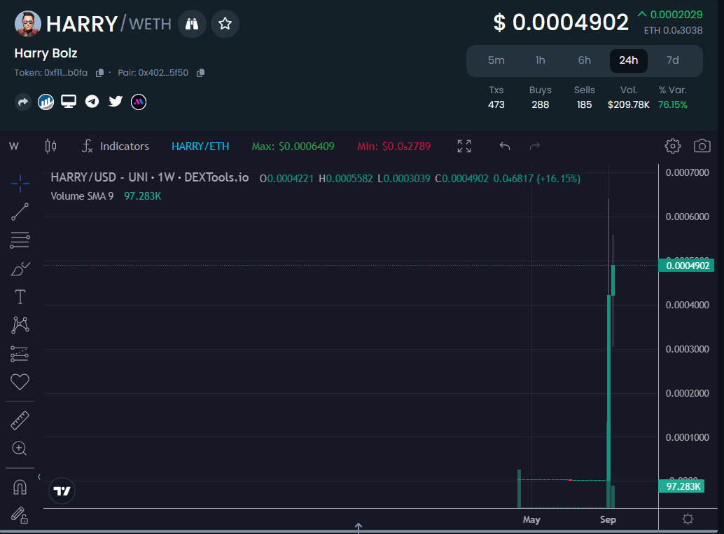 What is HARRY? Details about the Harry Bolz Eth project