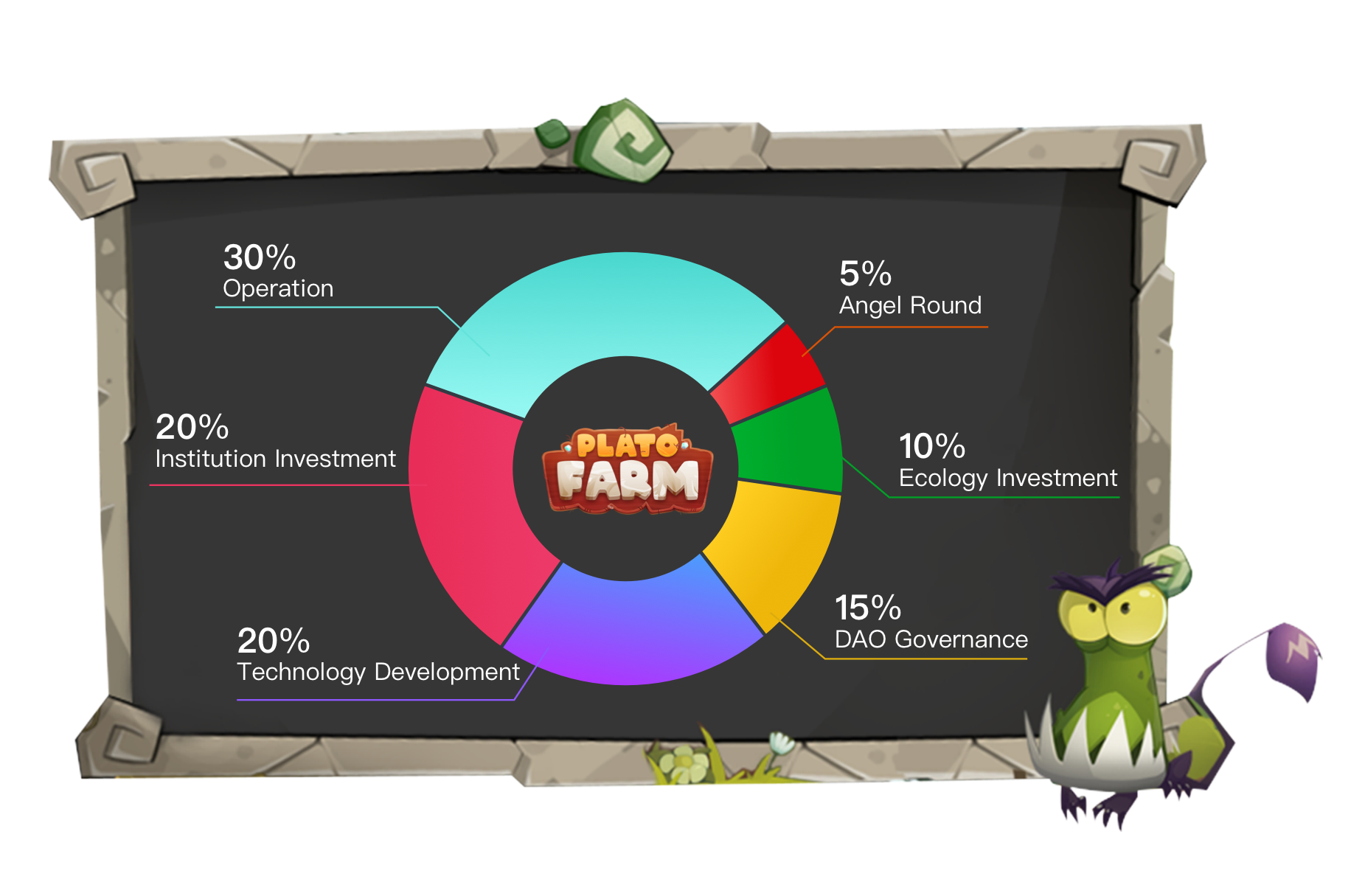 Game Plato Farm là gì? Chi tiết về tiền điện tử PLATO