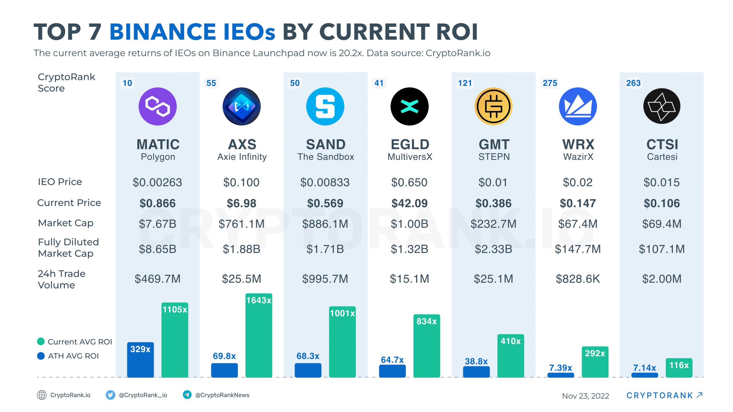Phân biệt Binance Launchpad và Binance Launchpool